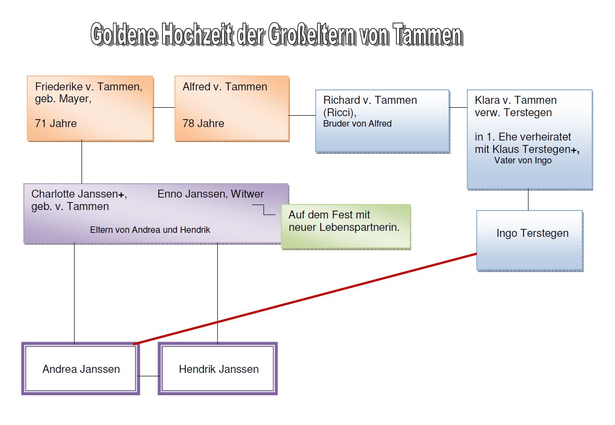 Familienlabyrinth - bersicht